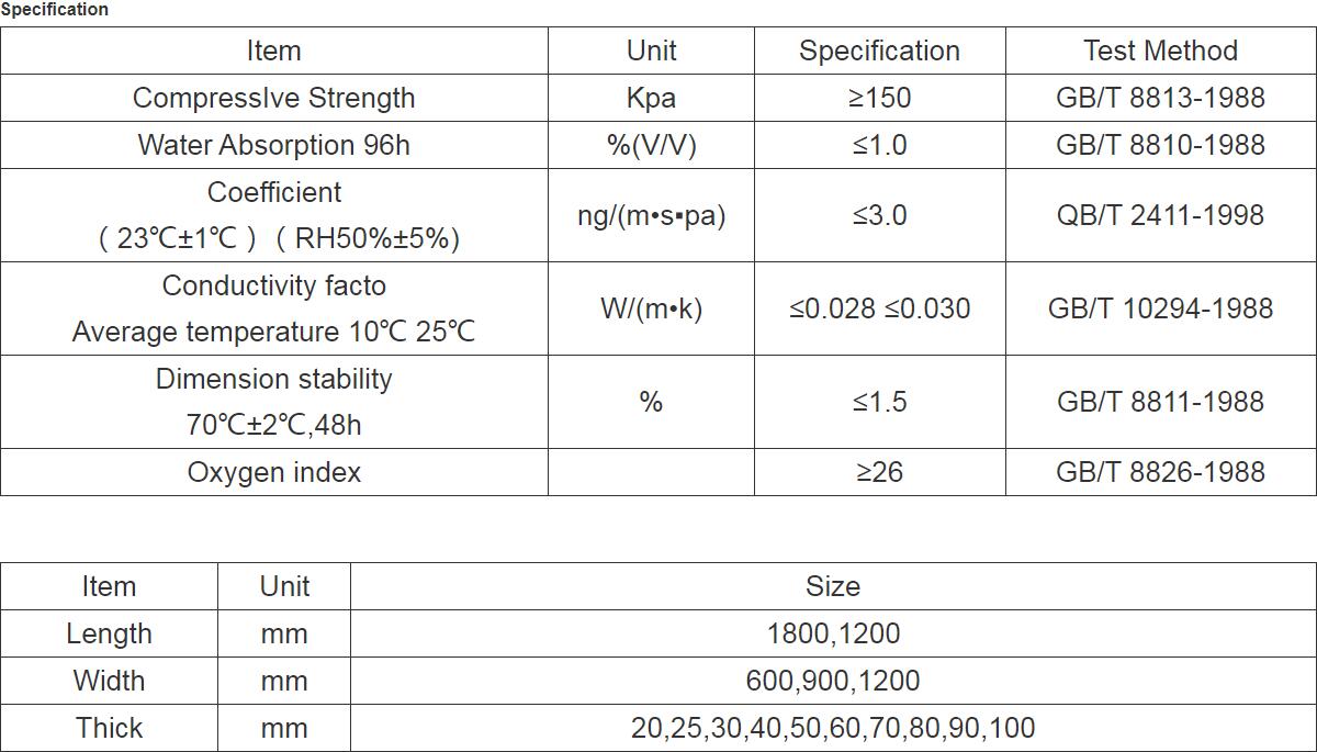 xps panel specifications